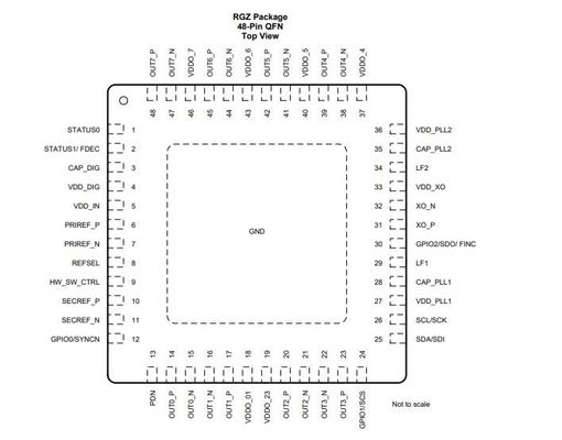 Fluctuación ultrabaja SNGL 48VQFN 800MHz del microprocesador del circuito integrado de LMK05318RGZT