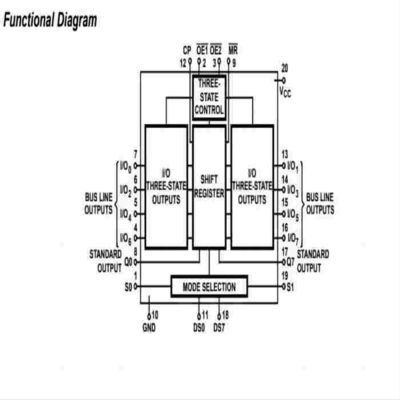 CD54HC299F3A IC Chip Shift Shift Register 1 pedazo 20-CDIP del elemento 8